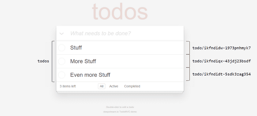 todolist with list
